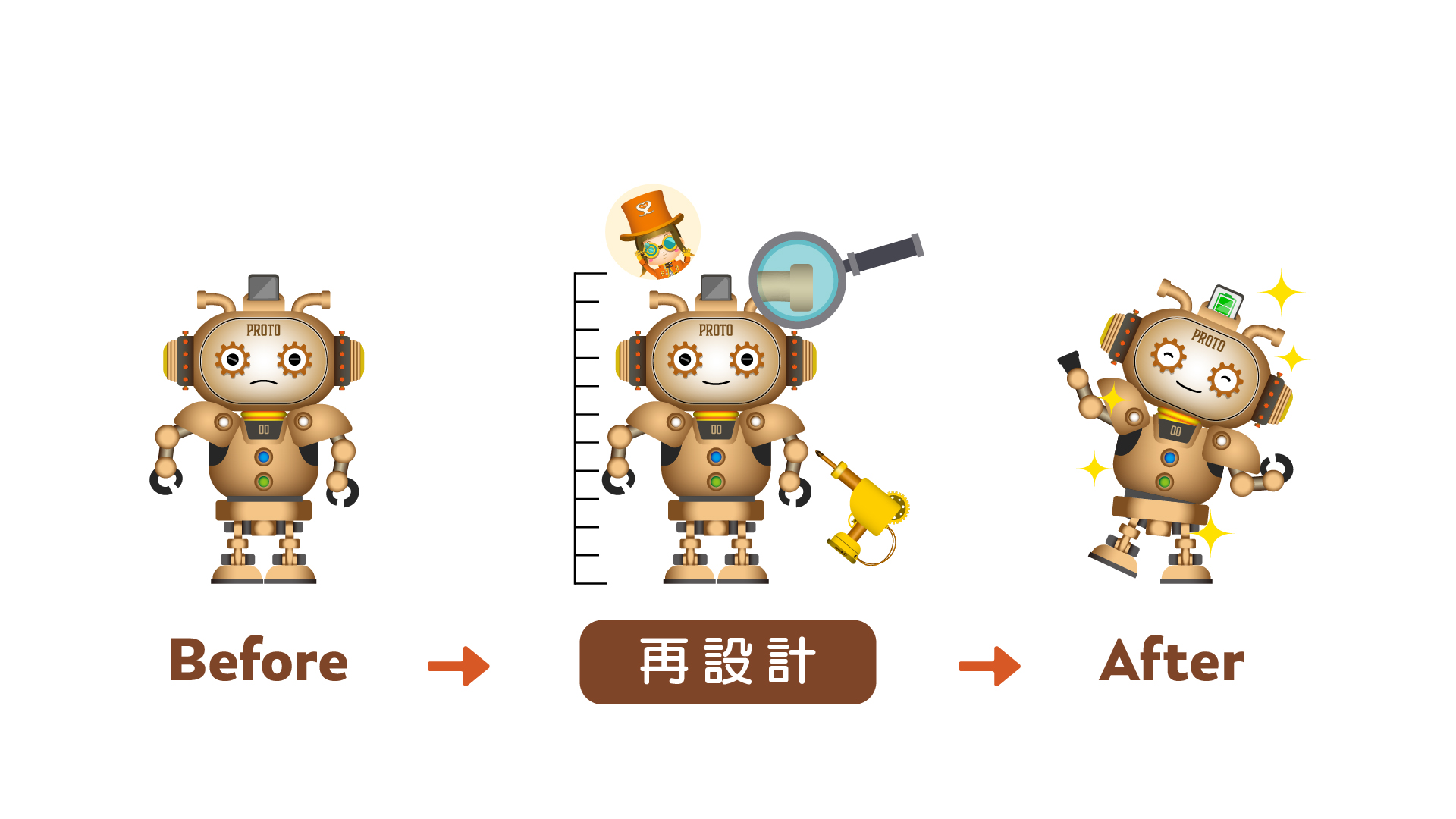 キャラクターIP再設計のビフォーアフター例